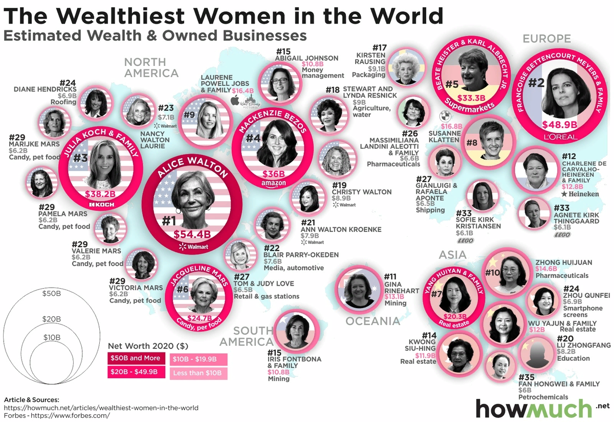 Источник: https://howmuch.net/articles/wealthiest-women-in-the-world