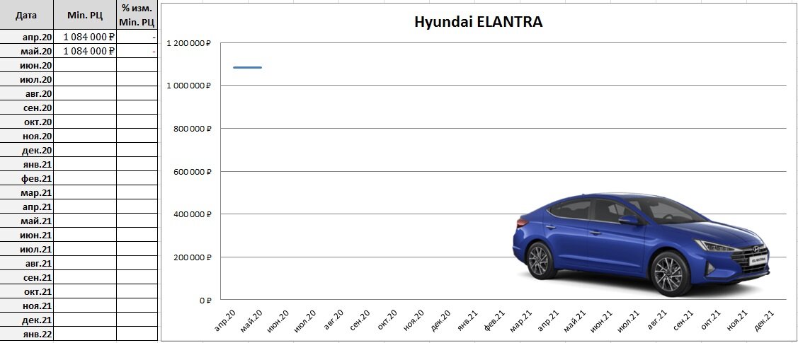 Hyundai ELANTRA