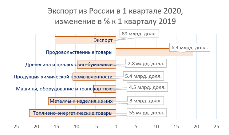 Данные: Росстат, графика автора