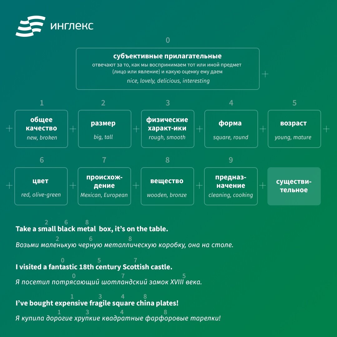 Теперь вам будет проще запомнить порядок прилагательных в английском языке. 