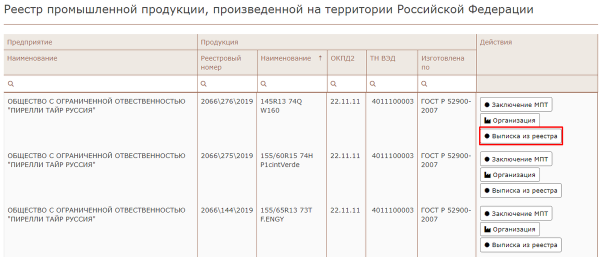 Реестр промышленной
