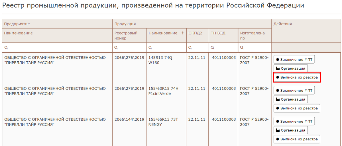 Реестр промышленной продукции произведенной на территории