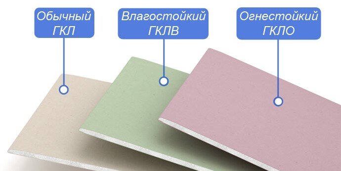 Как сделать стену из гипсокартона своими руками: схема, технология, монтаж