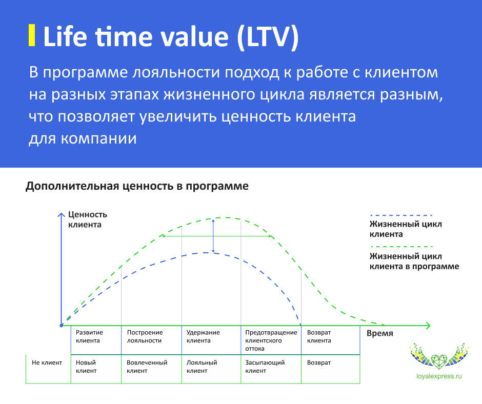 Ошибка программы лояльности