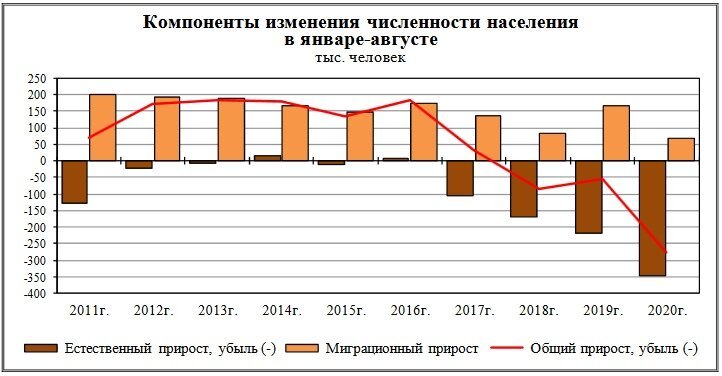 Источник: https://rosstat.gov.ru/storage/mediabank/a0oy0RLz/oper-09-2020.pdf