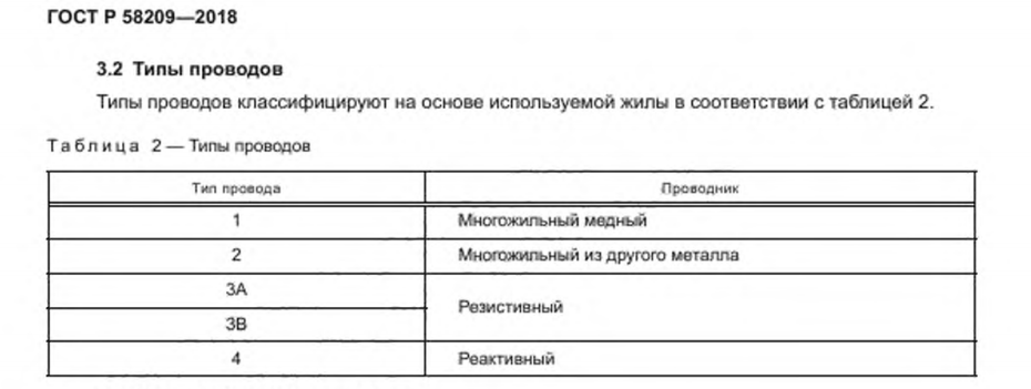 Современные высоковольтные провода изготавливают по принципу “минимальная себестоимость, максимум маркетинга”.