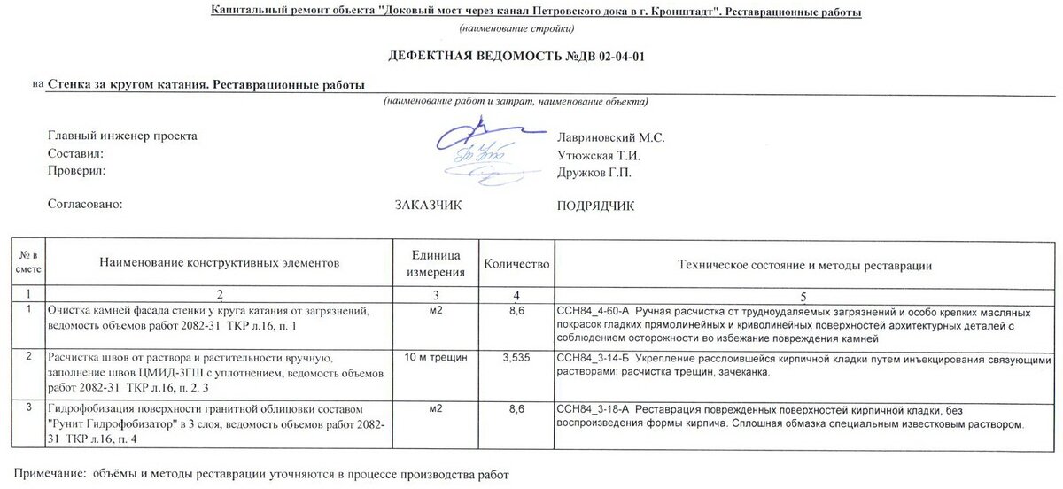 Капитальный ремонт по дефектной ведомости без проекта