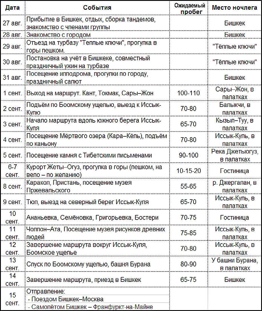 План посещения казани