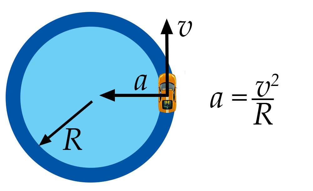 Центростремительное ускорение можно вычислить по формуле