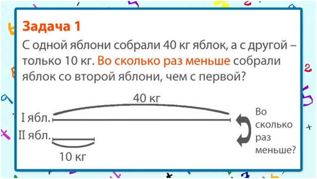 Задачи на кратное сравнение