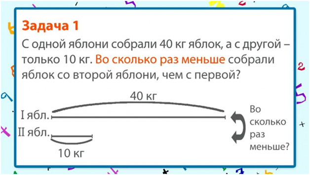 Кратное сравнение 2 класс петерсон презентация