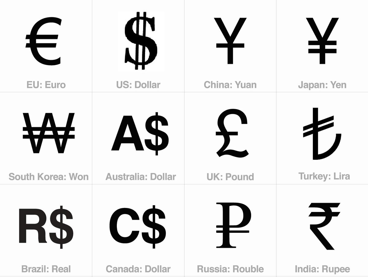 Обозначение денежных знаков разных стран. Из галереи Яндекс-картинки. 