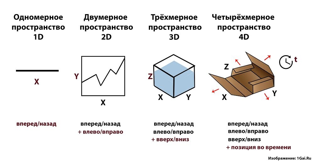 Шокирующие факты о путешествиях во времени