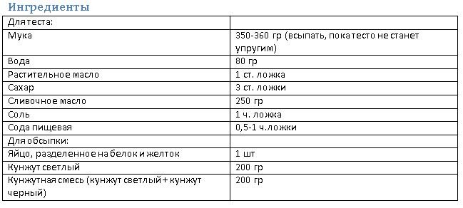 Ингредиенты