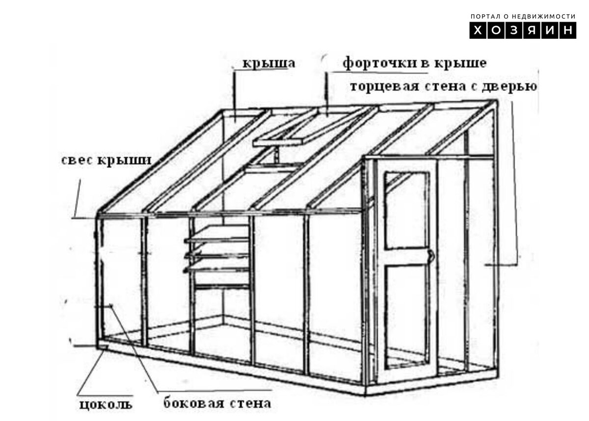 Бизнес план на постройку теплицы