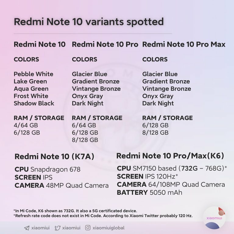 Технические характеристики 10 поколения Xiaomi Redmi Note