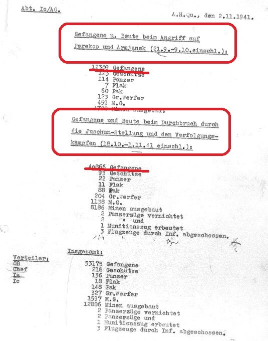 Немецкие трофеи и пленные на Перекопе и на Ишуни