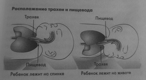 Интервью с неврологом