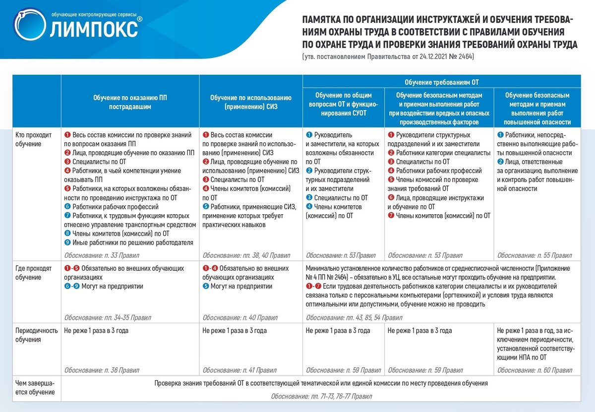 Образец заявки на обучение по охране труда в учебный центр