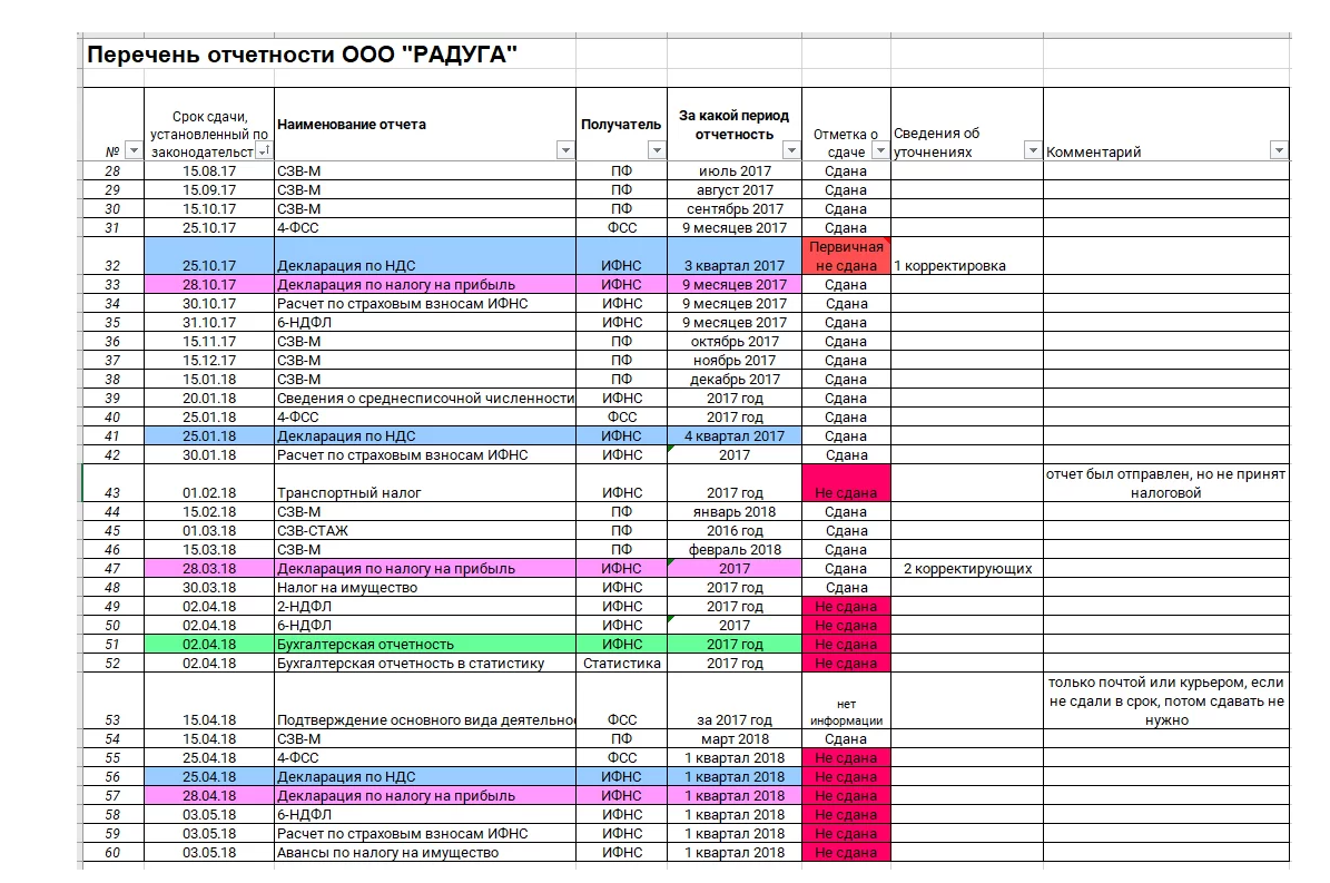 отчеты в пфр в 2017 году сроки сдачи. арендодатель и арендатор это. реестр бухгалтерской отчетности. школьники на егэ. выпускникам прошлых лет сдача егэ.