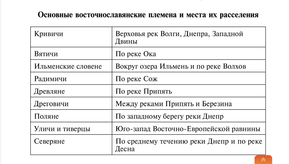 Восточнославянские племена