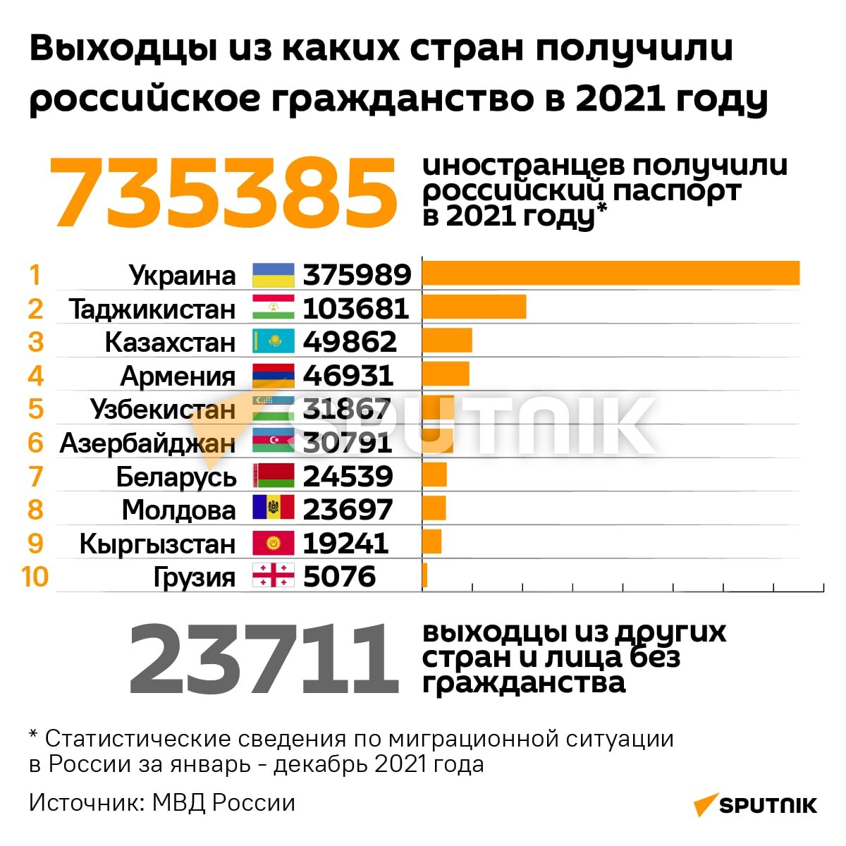 Сколько получает украинец