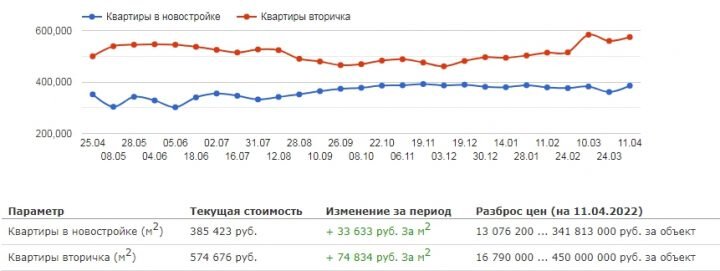 Прогноз на квартиры в 2025 году