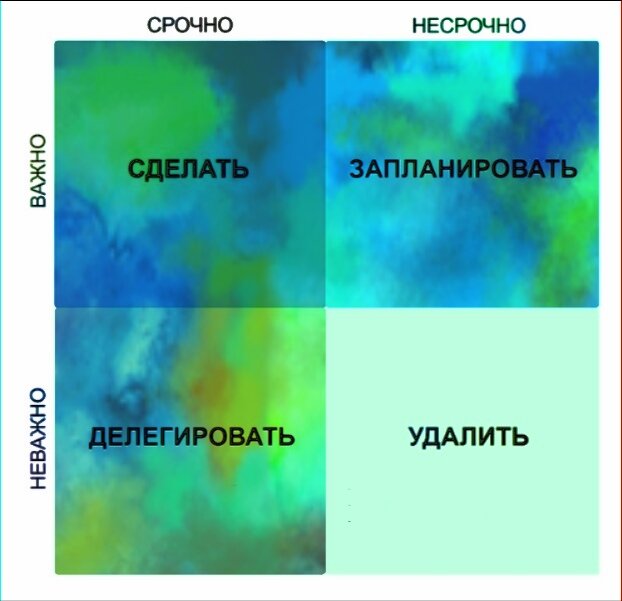 Матрица Эйзенхауэра 