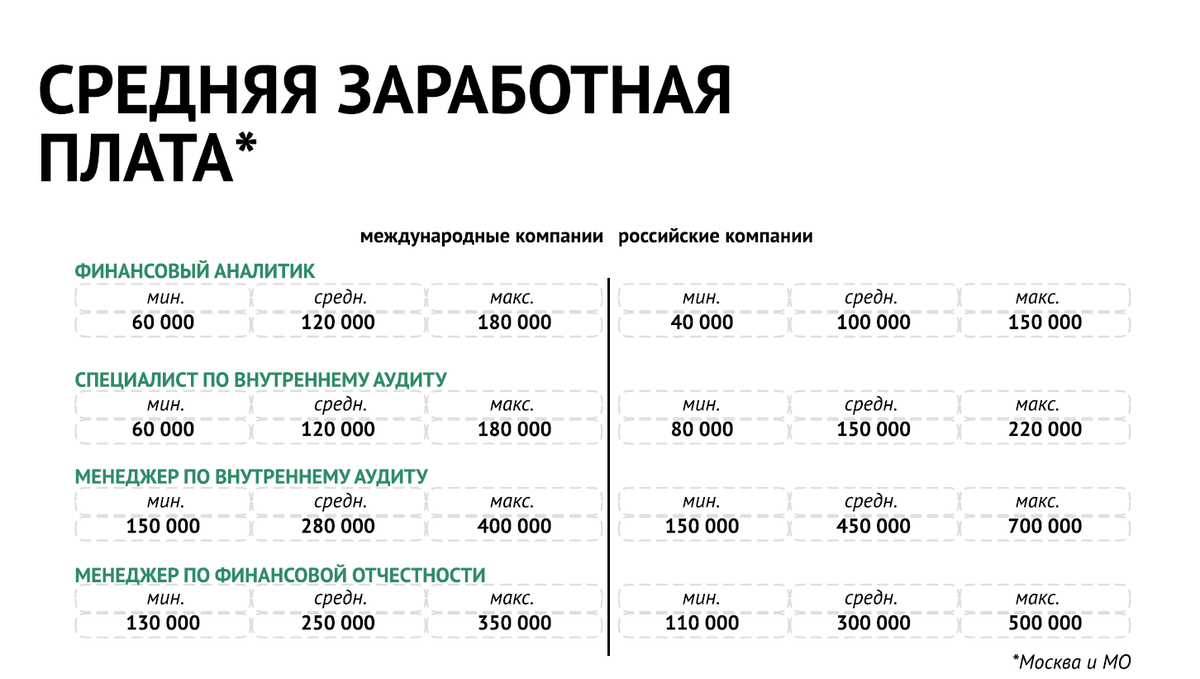 Карьера в финансовой сфере: тренды, зарплаты, необходимые навыки | Get  experts | Дзен