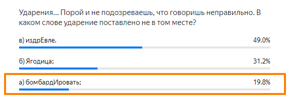 Статистика ответов.