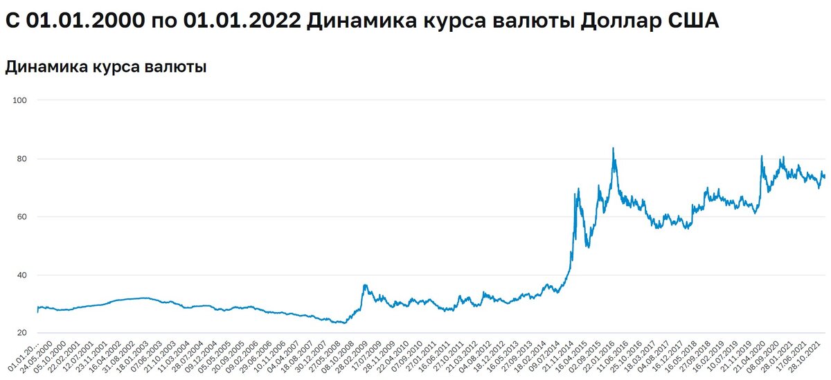 (источник cbr.ru)