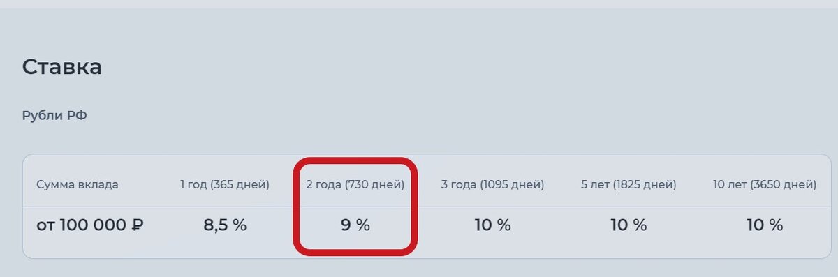 Выгодные вклады января со ставкой от 9% на срок менее 3-х лет