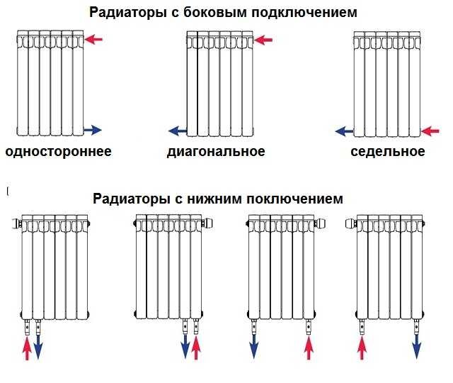 Отопление в квартире своими руками