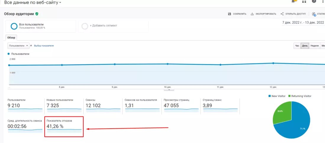 Статистика сайта в Google Analytics