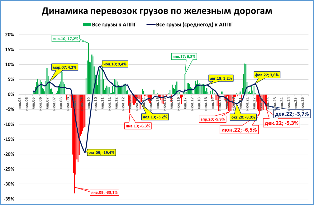 Обзор &quot;быстрых&quot; индикаторов за декабрь