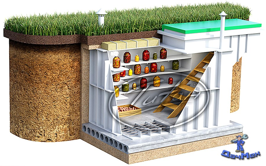 Правильная установка пластикового погреба, картинка с сайта производителя