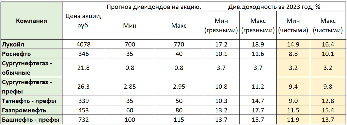 Календарь выплаты дивидендов 2025