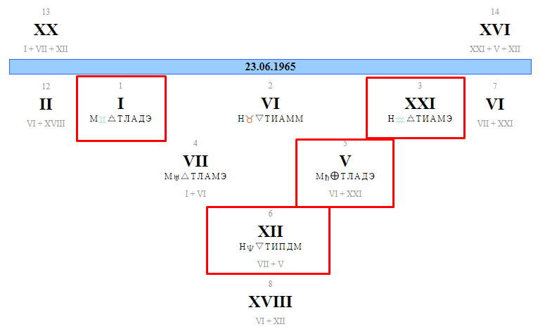 Индивидуальный архетипический портрет Валерия Меладзе