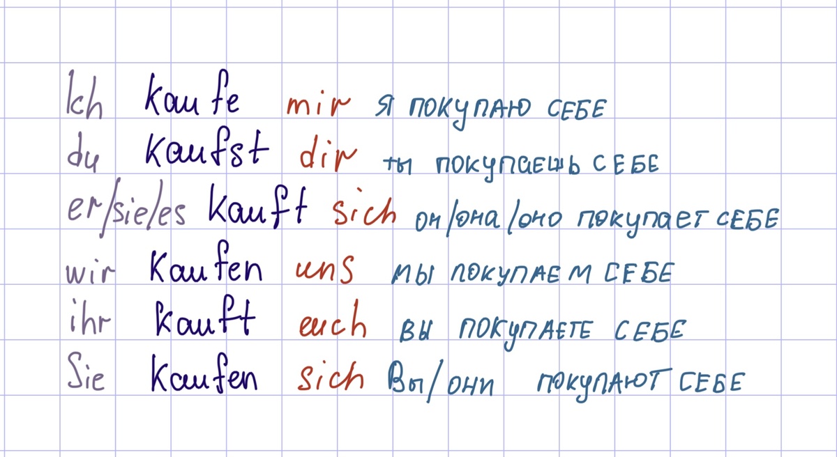 Опечатка: Sie kaufen sich – Вы/они покупаете/ют себе.