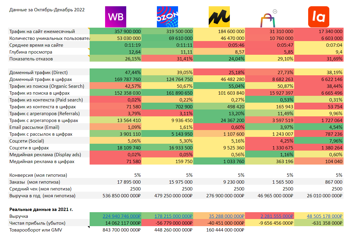 Аналитика продаж на маркетплейсах. Сравнение версий windows server 2012. Аналитика маркетплейсов рейтинг сервисов. Анализ конкурентов на маркетплейсах. График работы вайлдберриз.