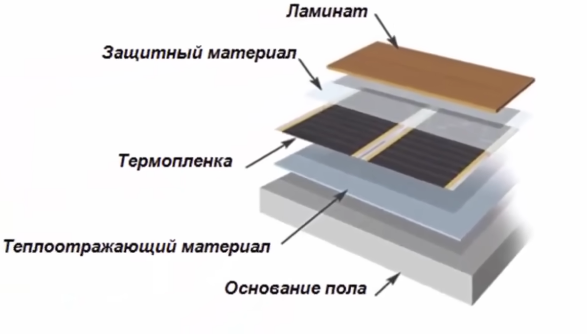 Укладываем инфракрасный пленочный теплый пол под плитку