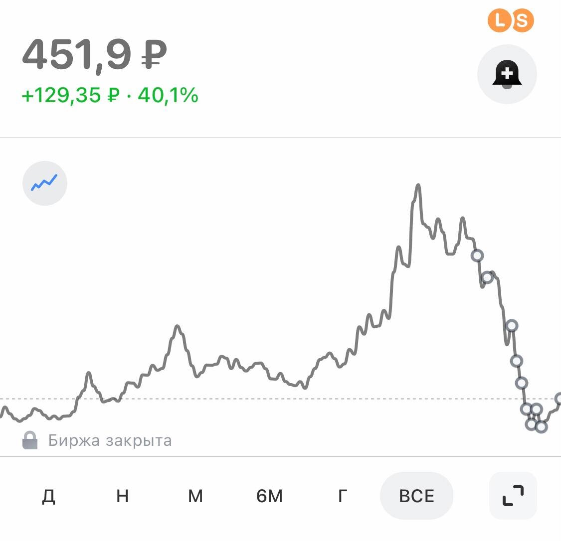 Прогноз роснефть в 2024 году