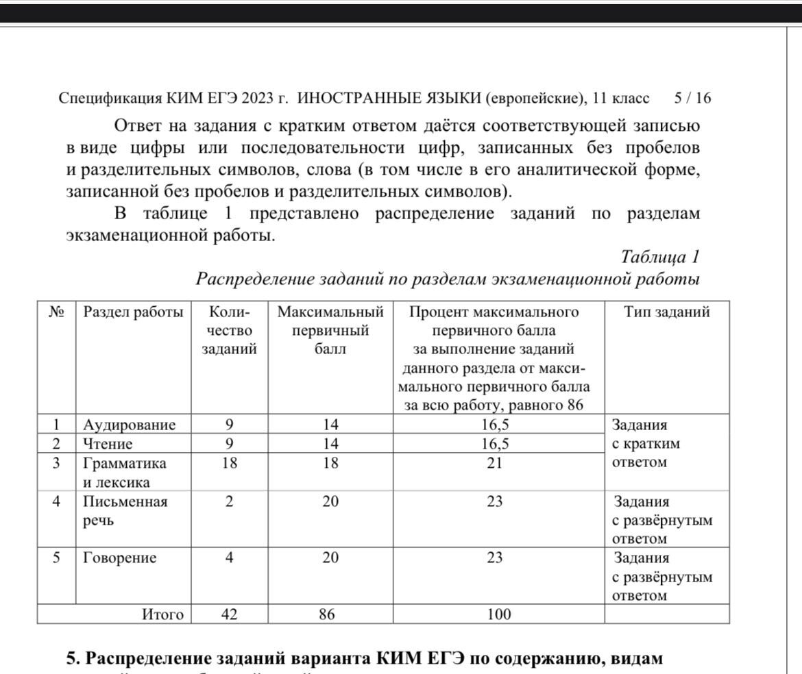 Стобальники VS Максибальники. ЕГЭ 2023 по английскому языку | Английский  язык ЕГЭ и ОГЭ Мария Матвеева. Maria2day | Дзен