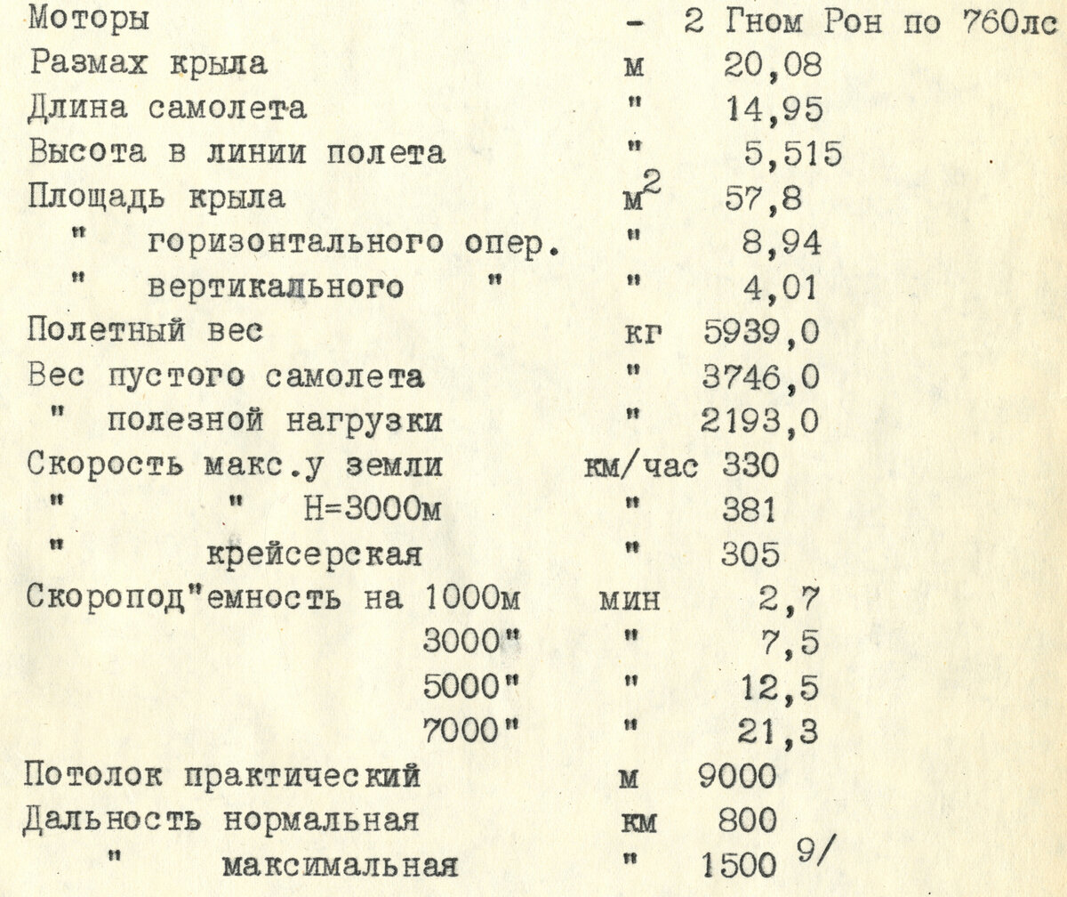 Расчетные характеристики первого прототипа самолета ПС-35.