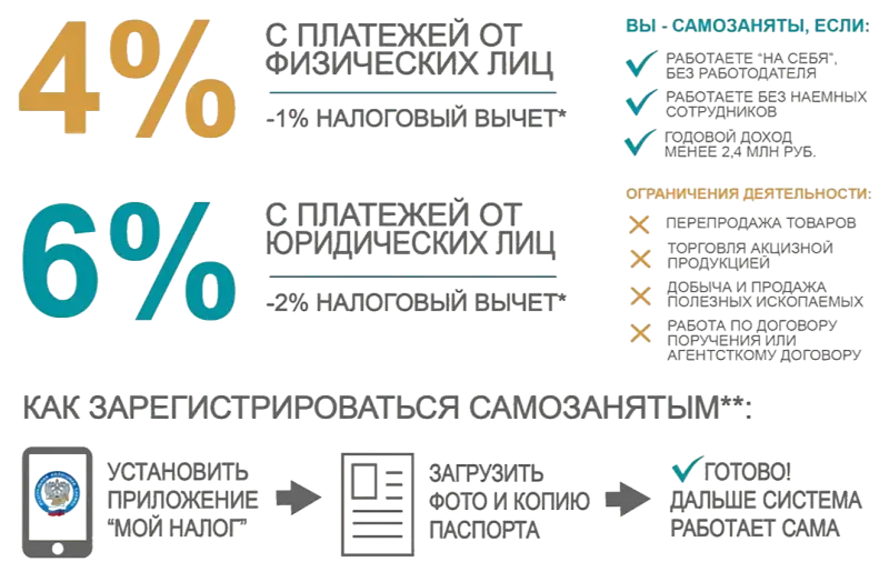 Как работать с чеками от самозанятых: советы для юридических лиц