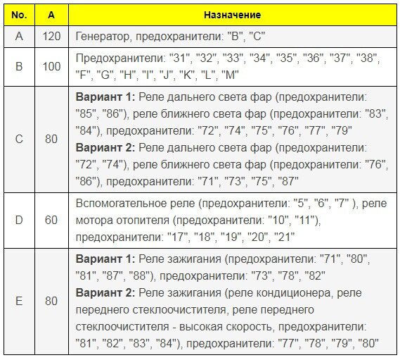 Предохранитель и реле бензонасоса мурано z50