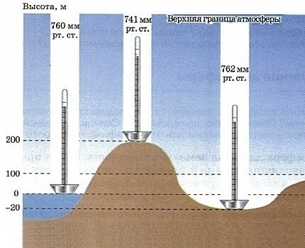 Как провести воду из колодца в дом