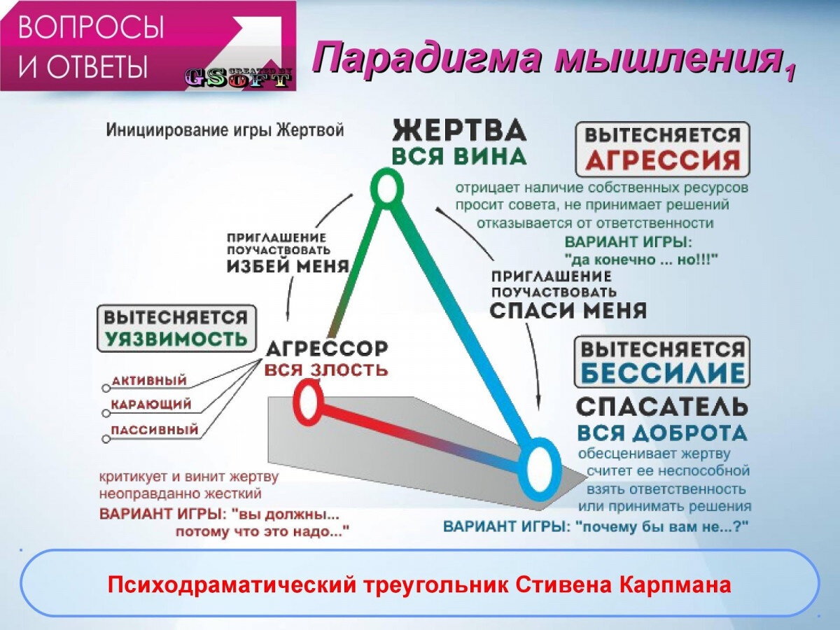 5 ошибок в оказании поддержки | Сайт психологов b17.ru | Дзен