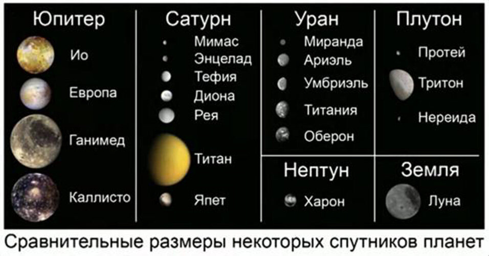 Спутники планет солнечной системы презентация