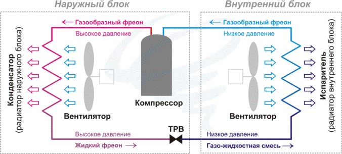 Принцип работы